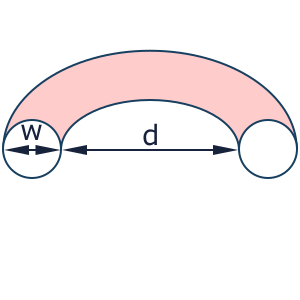 圓形環內徑線徑